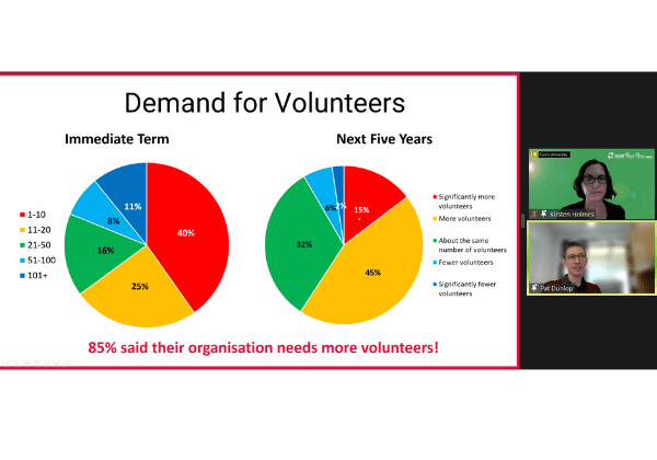 Early Findings from the Organisation Perspective Early Findings from the Organisation Perspective